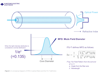 Mode Field Diameter (MFD) Options for High-Density AI Data Center Cabling